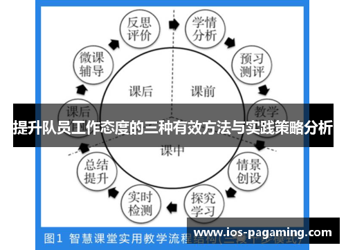 提升队员工作态度的三种有效方法与实践策略分析