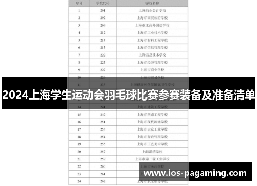 2024上海学生运动会羽毛球比赛参赛装备及准备清单
