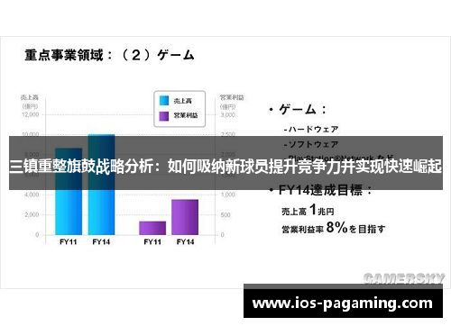 三镇重整旗鼓战略分析：如何吸纳新球员提升竞争力并实现快速崛起