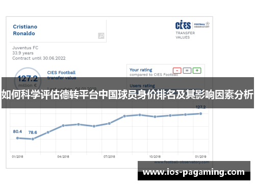 如何科学评估德转平台中国球员身价排名及其影响因素分析