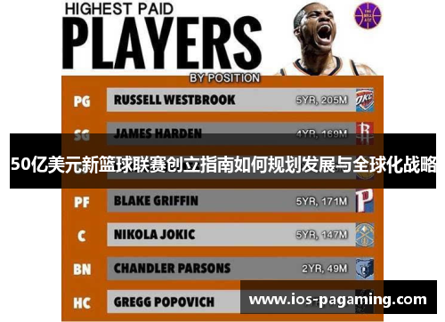 50亿美元新篮球联赛创立指南如何规划发展与全球化战略