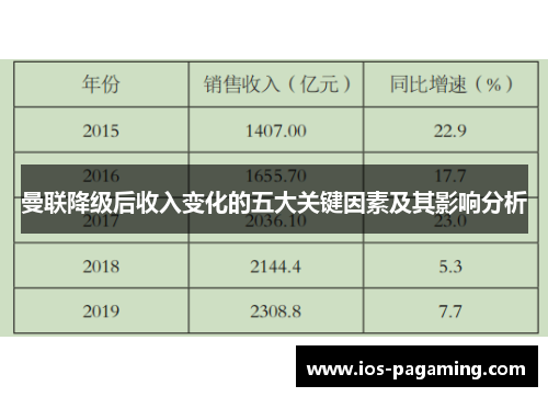 曼联降级后收入变化的五大关键因素及其影响分析 曼联降级后收入变化的五大关键因素及其影响分析