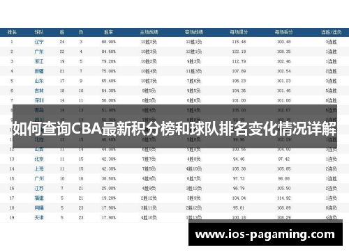 如何查询CBA最新积分榜和球队排名变化情况详解 如何查询CBA最新积分榜和球队排名变化情况详解