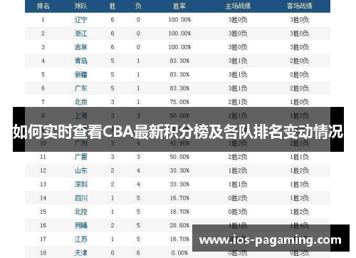 如何实时查看CBA最新积分榜及各队排名变动情况 如何实时查看CBA最新积分榜及各队排名变动情况
