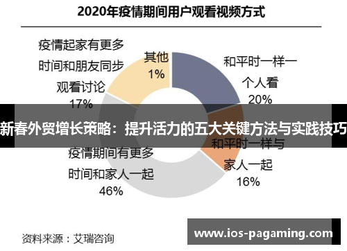 新春外贸增长策略:提升活力的五大关键方法与实践技巧 新春外贸增长策略:提升活力的五大关键方法与实践技巧
