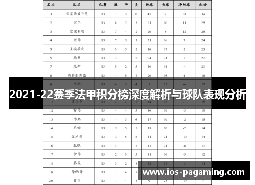 2021-22赛季法甲积分榜深度解析与球队表现分析 2021-22赛季法甲积分榜深度解析与球队表现分析