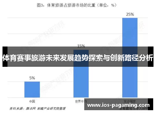 体育赛事旅游未来发展趋势探索与创新路径分析 体育赛事旅游未来发展趋势探索与创新路径分析