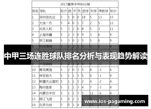 中甲三场连胜球队排名分析与表现趋势解读