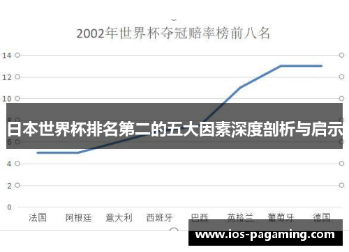 日本世界杯排名第二的五大因素深度剖析与启示