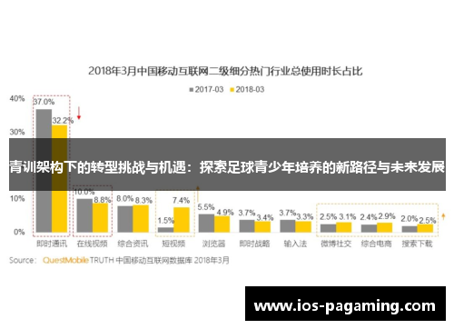 青训架构下的转型挑战与机遇:探索足球青少年培养的新路径与未来发展 青训架构下的转型挑战与机遇:探索足球青少年培养的新路径与未来发展