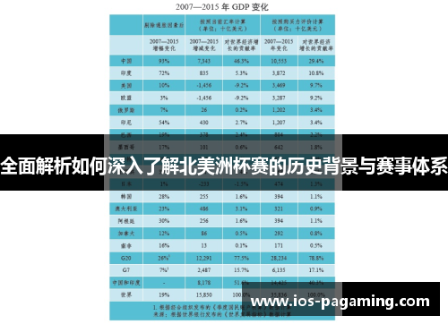 全面解析如何深入了解北美洲杯赛的历史背景与赛事体系