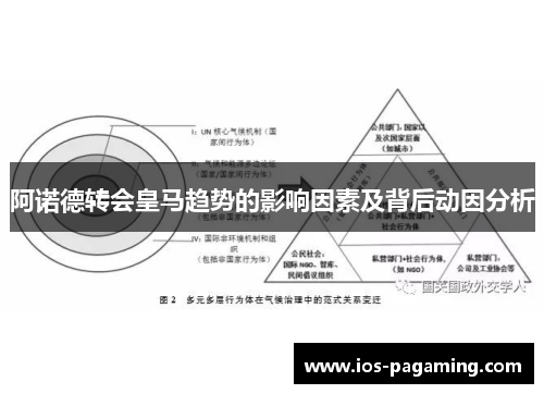 阿诺德转会皇马趋势的影响因素及背后动因分析