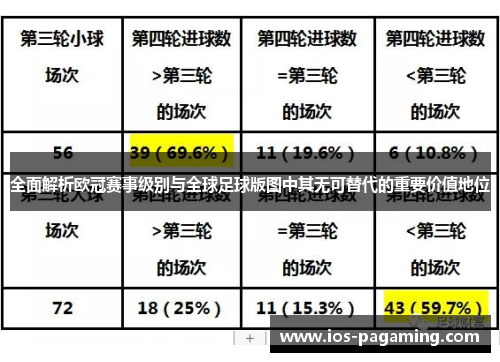 全面解析欧冠赛事级别与全球足球版图中其无可替代的重要价值地位