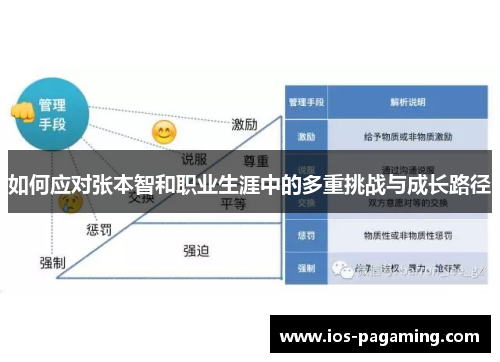 如何应对张本智和职业生涯中的多重挑战与成长路径 如何应对张本智和职业生涯中的多重挑战与成长路径
