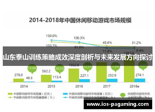 山东泰山训练策略成效深度剖析与未来发展方向探讨 山东泰山训练策略成效深度剖析与未来发展方向探讨