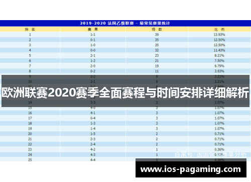 欧洲联赛2020赛季全面赛程与时间安排详细解析 欧洲联赛2020赛季全面赛程与时间安排详细解析