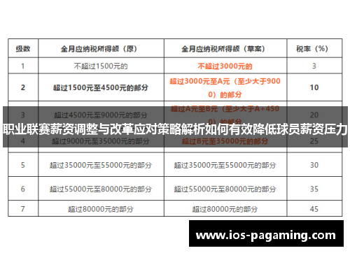 职业联赛薪资调整与改革应对策略解析如何有效降低球员薪资压力