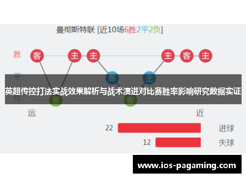 英超传控打法实战效果解析与战术演进对比赛胜率影响研究数据实证 英超传控打法实战效果解析与战术演进对比赛胜率影响研究数据实证