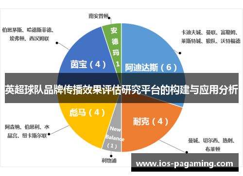 英超球队品牌传播效果评估研究平台的构建与应用分析 英超球队品牌传播效果评估研究平台的构建与应用分析