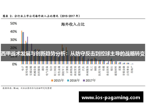 西甲战术发展与创新趋势分析：从防守反击到控球主导的战略转变
